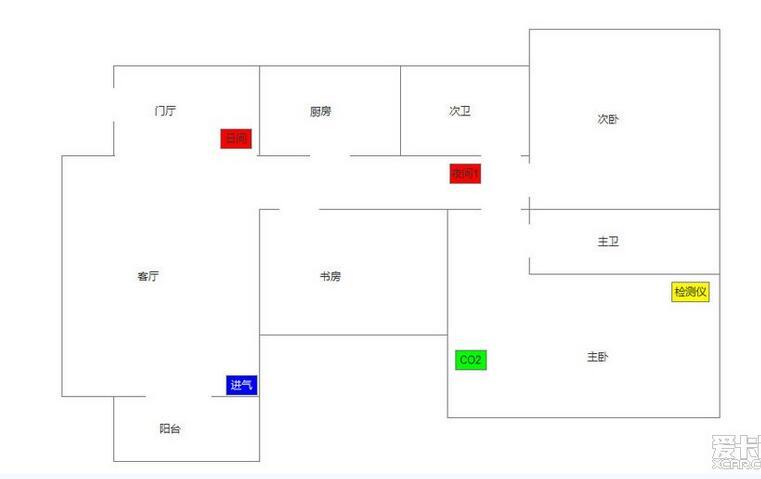 FFU安裝位置圖 FFU安裝位置圖